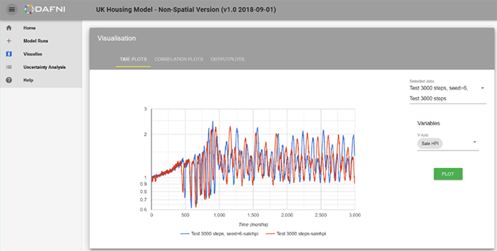 illustration of house price index overtime 