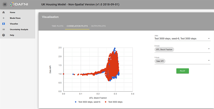 graph house prices