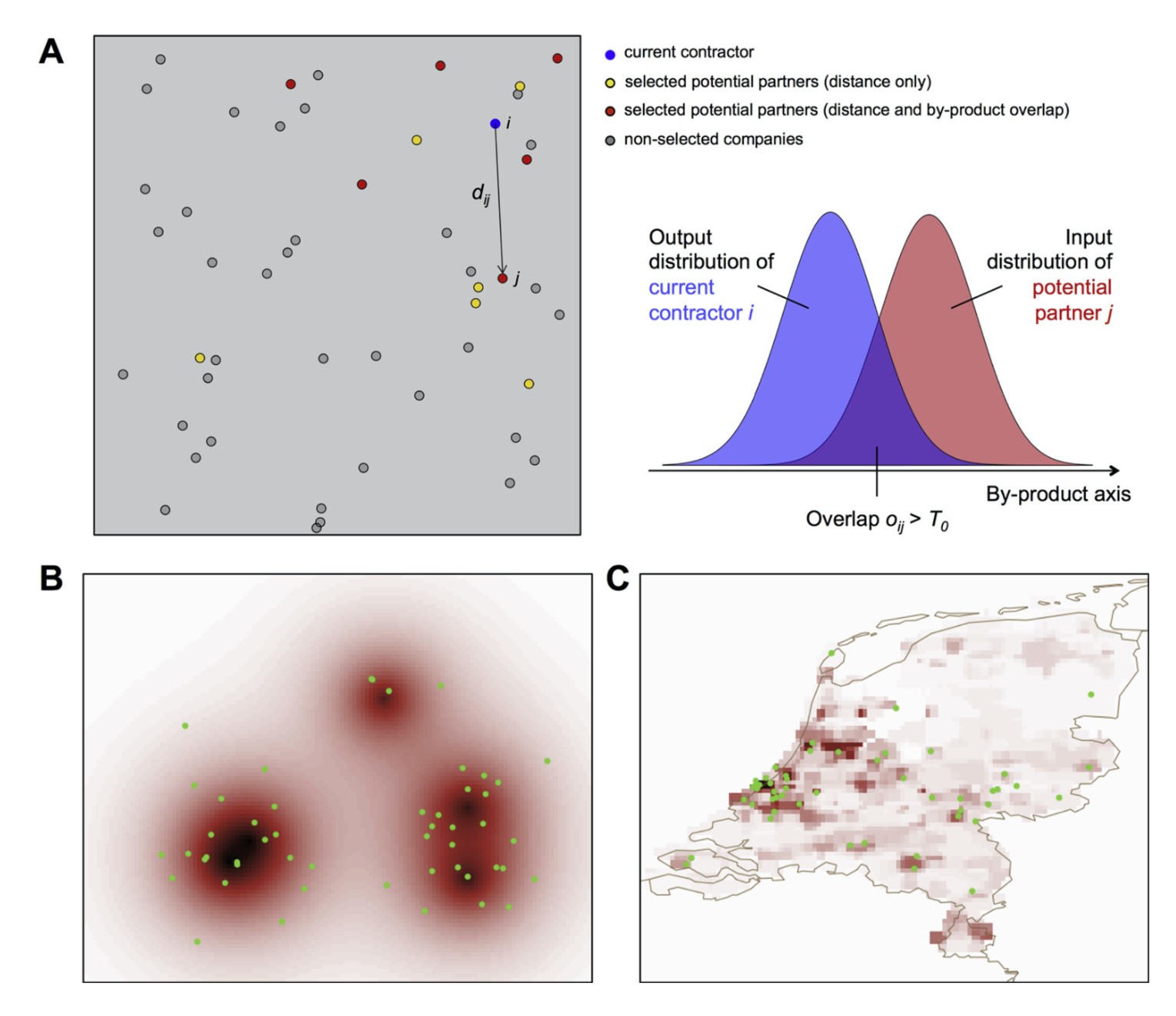 graph an data visualisation