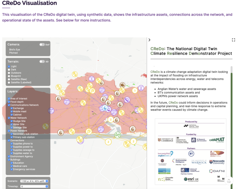 CReDo visualisation